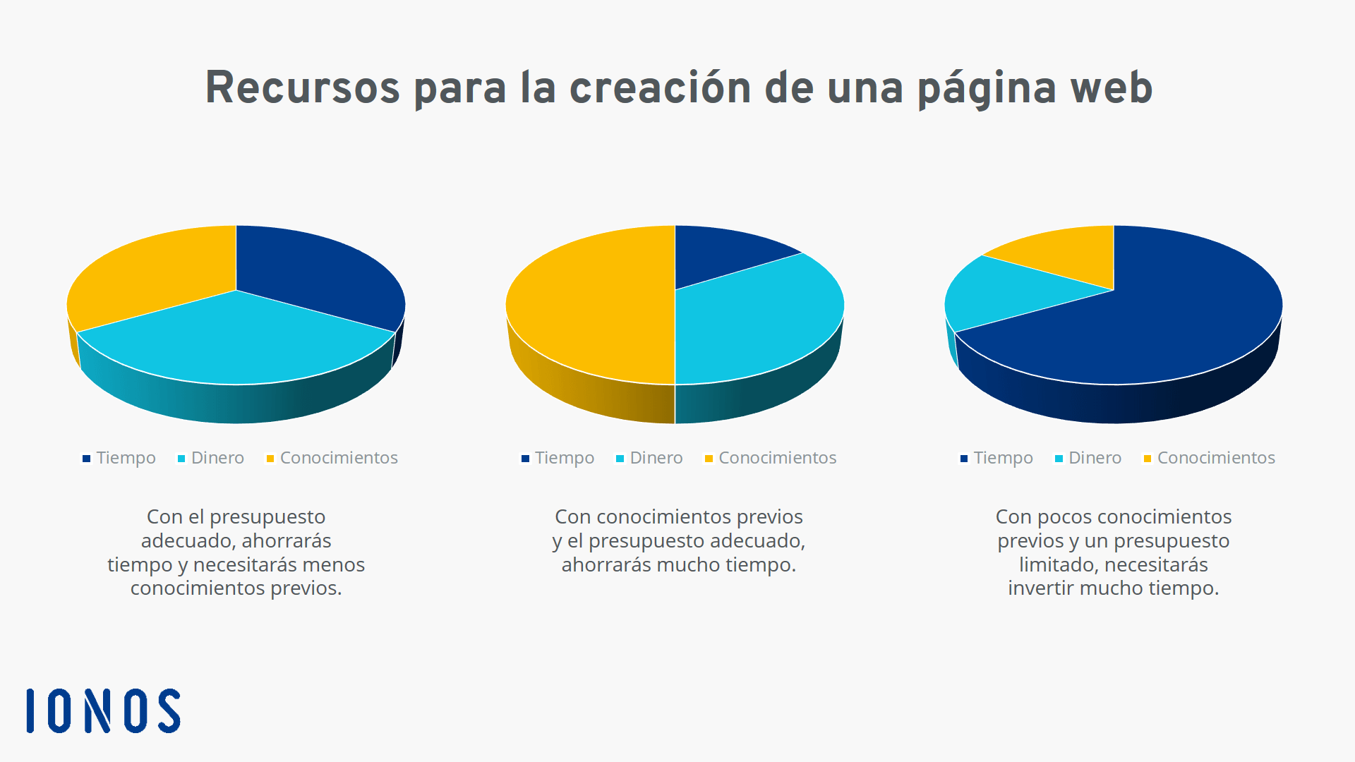 El precio y las condiciones de Dia están en el catálogo o el sitio web que  dirigen.