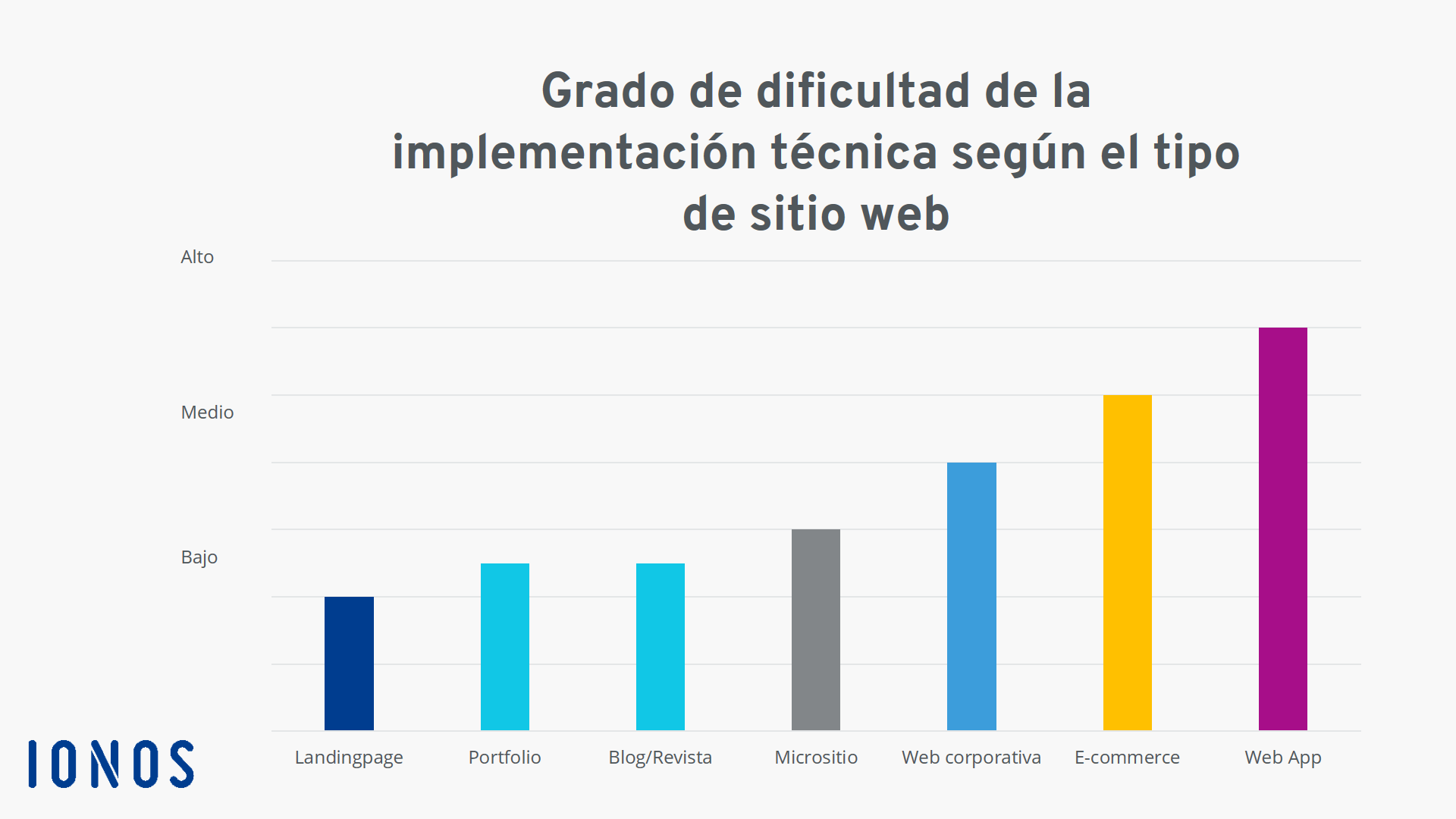 El precio y las condiciones de Dia están en el catálogo o el sitio web que  dirigen.