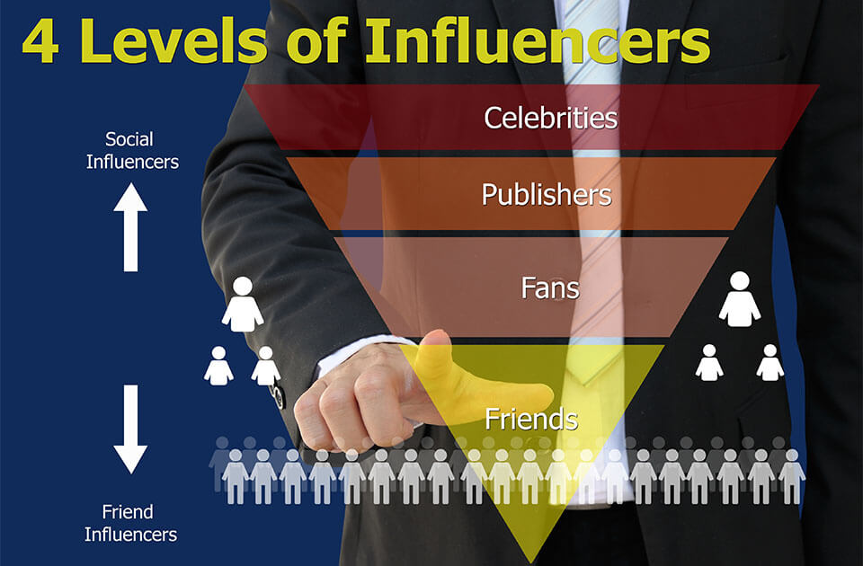 ¿Qué es un influencer?