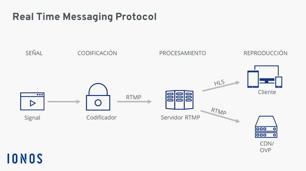 Crear un server de Discord: explicado en pocos pasos - IONOS