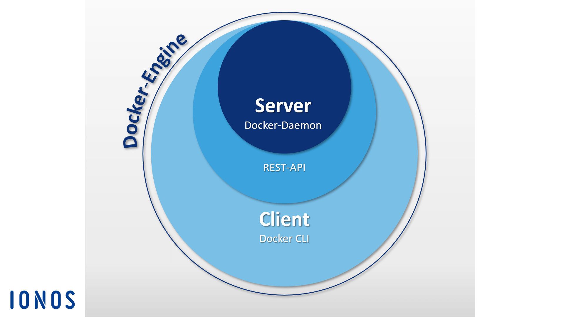 Docker Tools El Ecosistema Docker De Cerca IONOS
