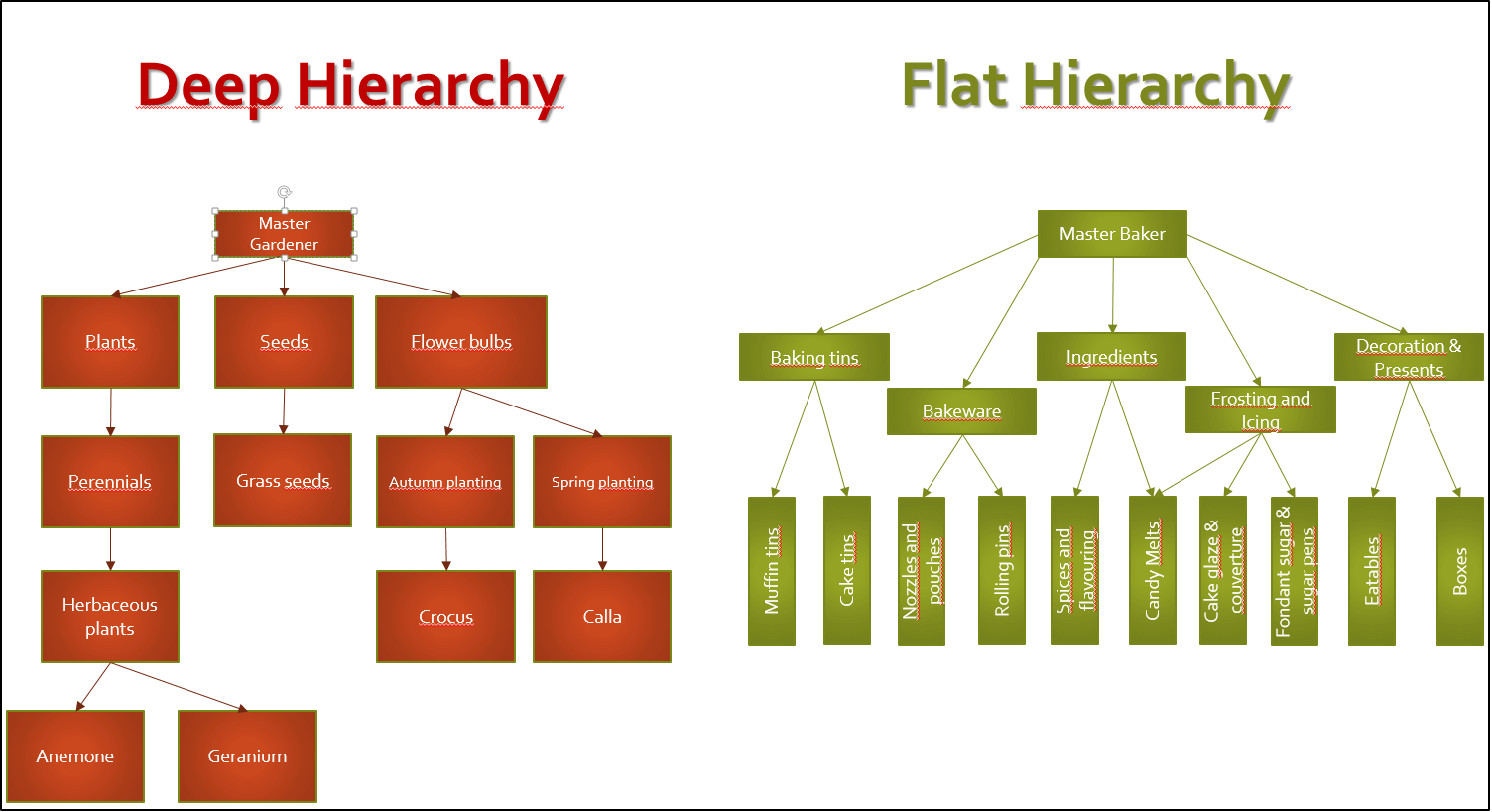 División en categorías y jerarquía de dos dominios