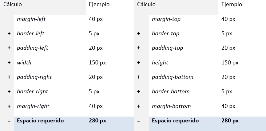 Calcular la altura y anchura de una caja de CSS