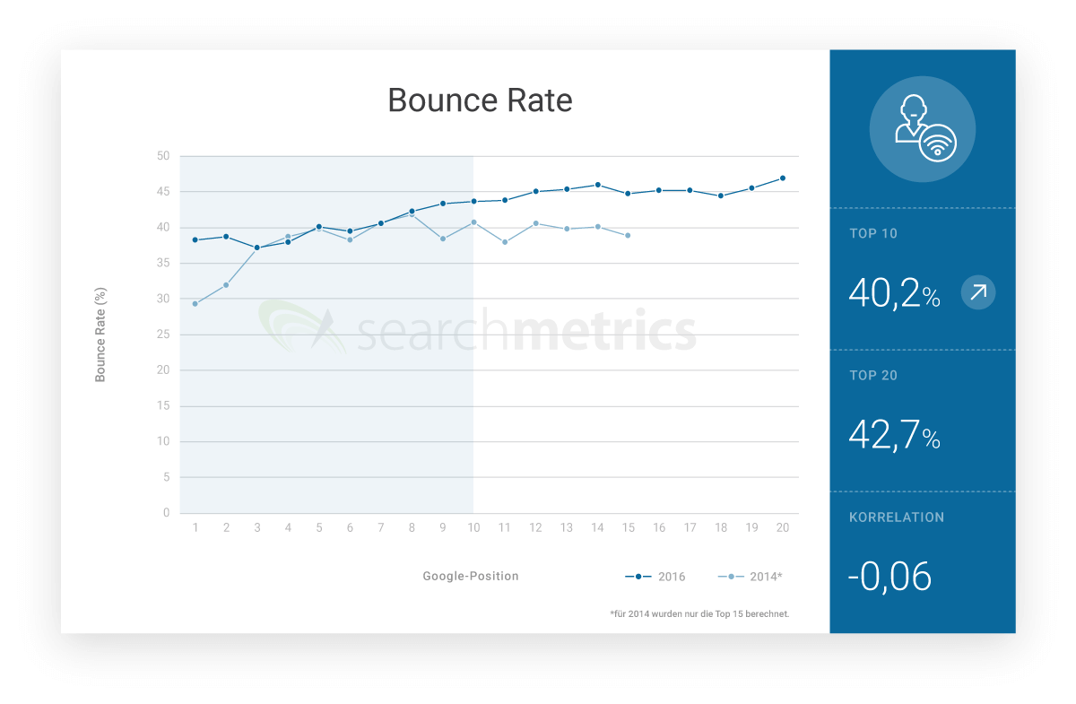 Tasa de rebote (Bounce rate)