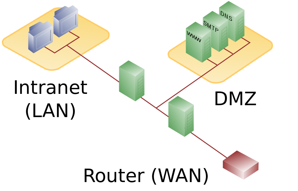 DMZ con dos cortafuegos (dual firewall)