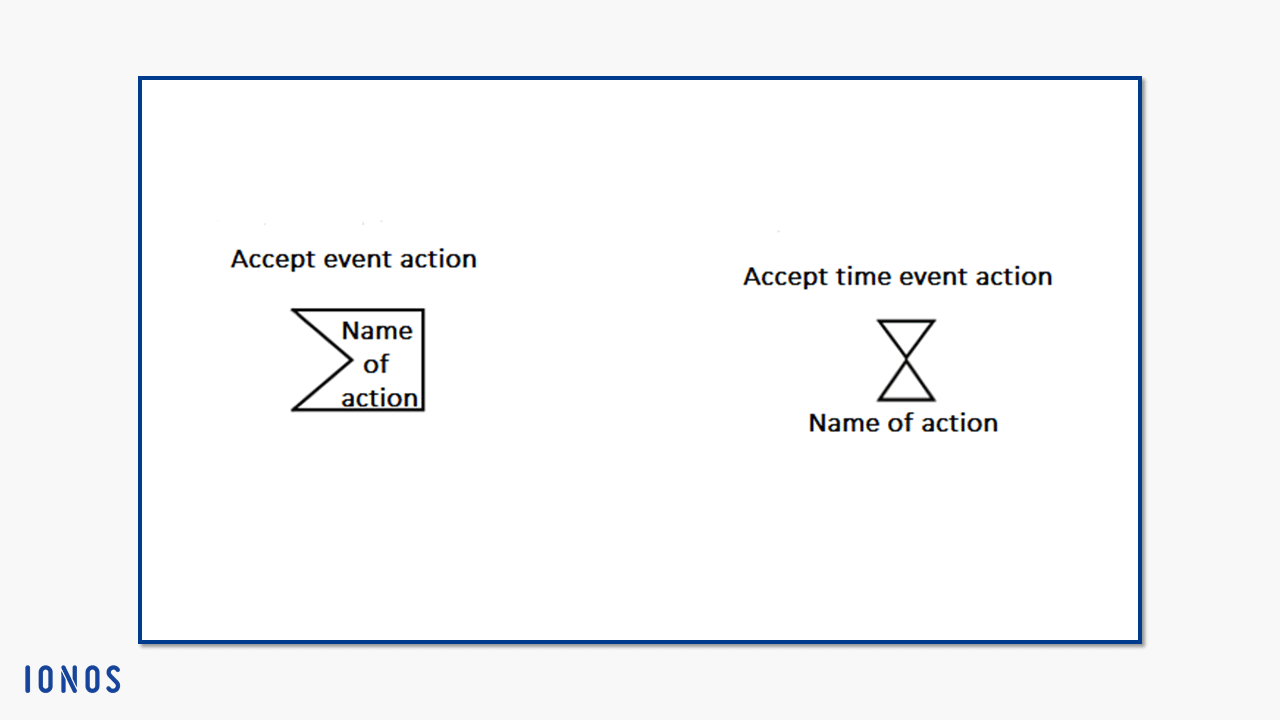 La notación para aceptar acciones de eventos
