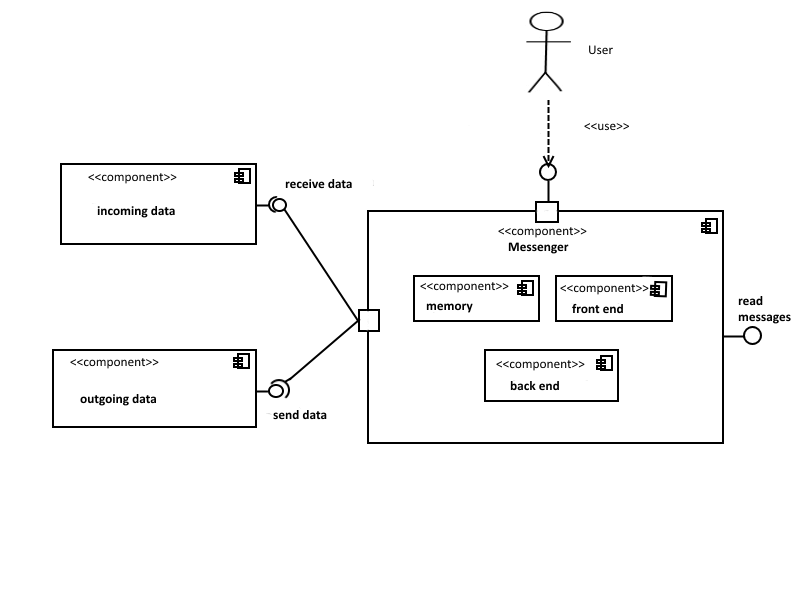 Diagrama de componentes con dos componentes en la vista de caja negra conectados a un componente en la vista de caja blanca