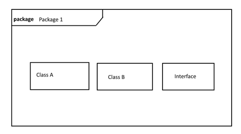 Paquete con clase A y B y una interfaz