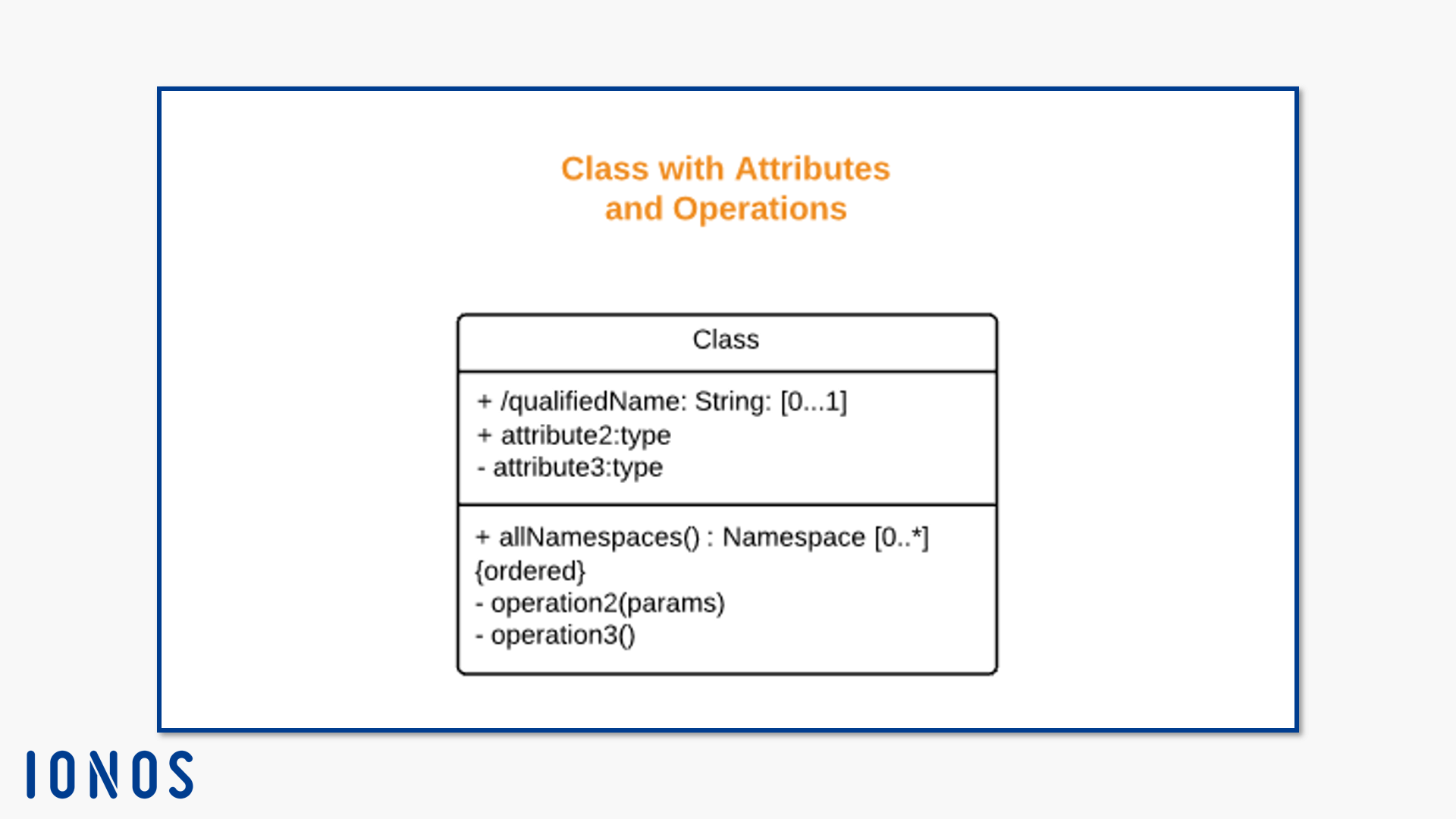 Notación de clases con atributos y operaciones