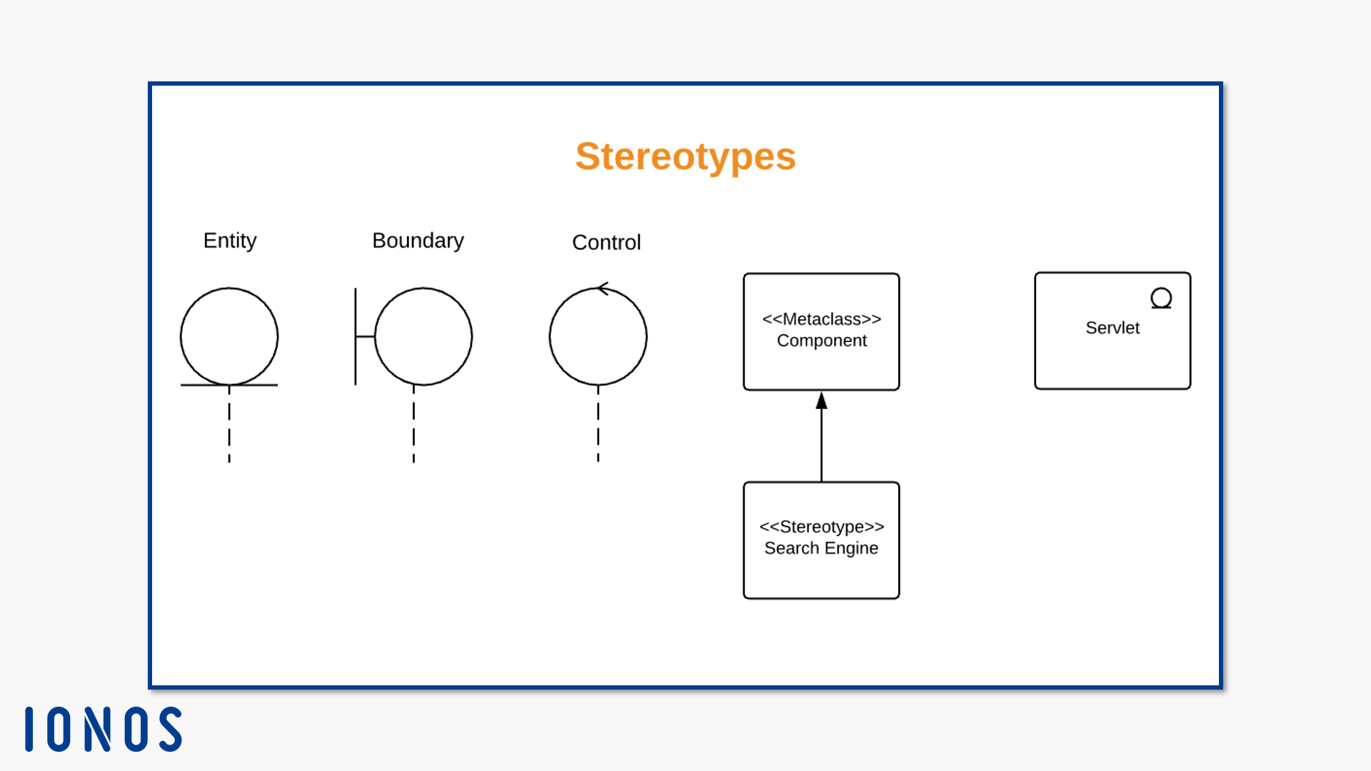 Notación de estereotipos: definido por el usuario y estándar