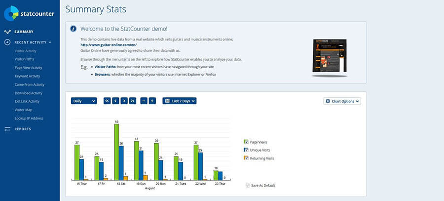 Vista de la versión demo de StatCounter: resumen de estadísticas web