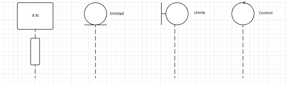 Líneas de vida, la izquierda con cabeza rectangular, las otras tres con cabeza redonda.