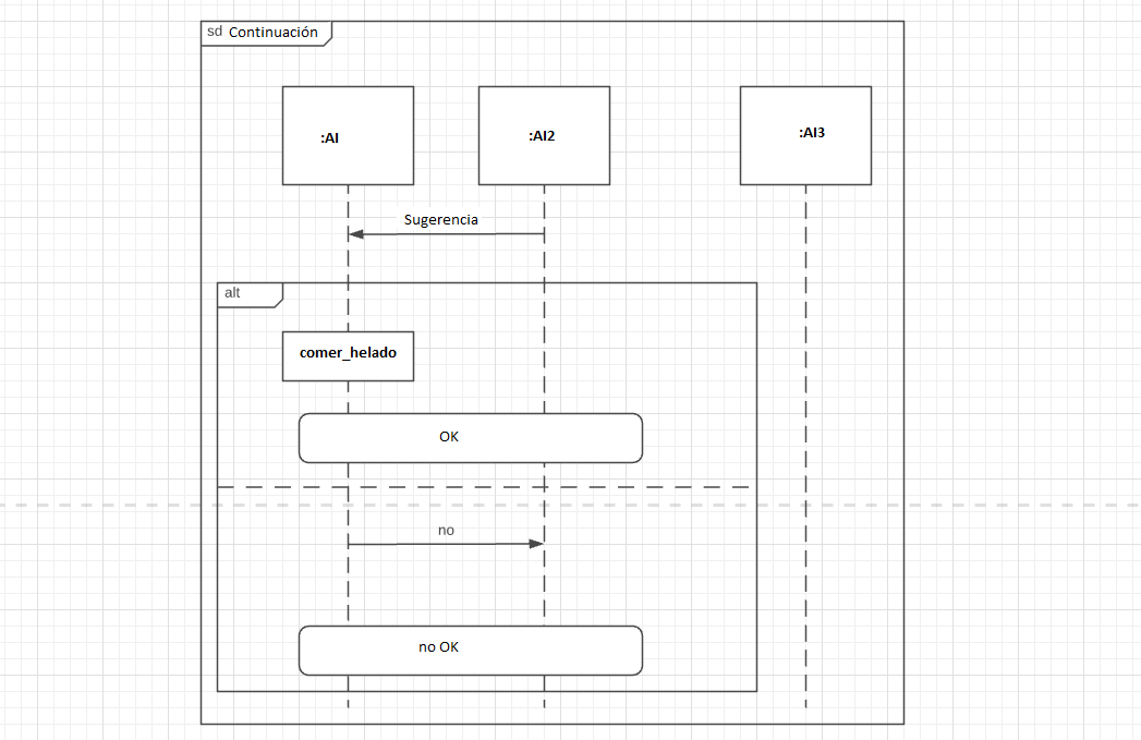 Diagrama de Secuencia con alternativa de fragmento combinada y continuación