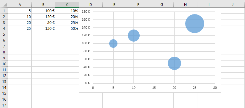 Diagrama de globos en Excel