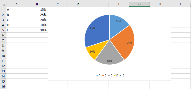 Gráfico circular en Excel