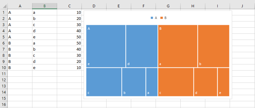 Gráfico Treemap en Excel