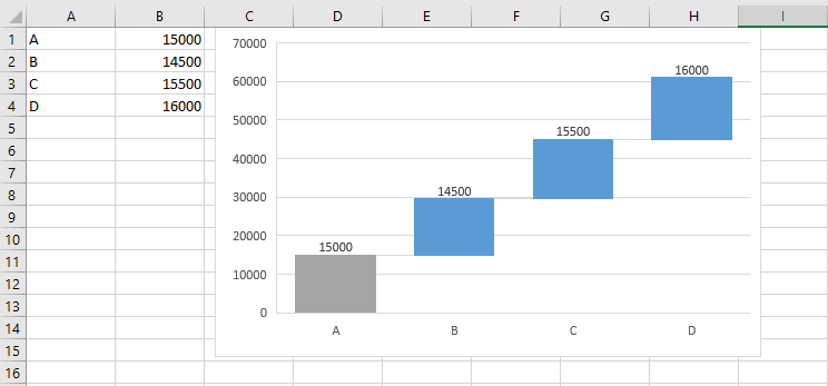 Gráfico de cascada en Excel