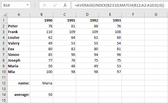 Combinación de INDICE, COINCIDIR y PROMEDIO en una tabla de Excel