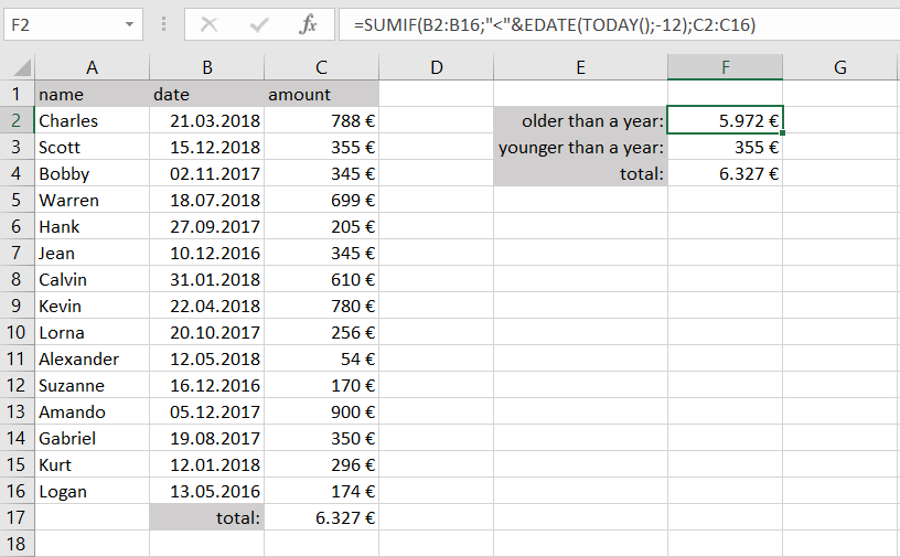 Combinación en Excel de SUMAR SI e indicaciones de fecha