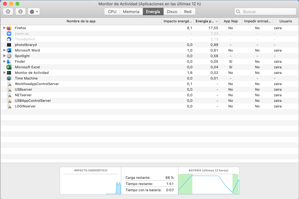 Monitor de actividad de Mac: indicador de energía