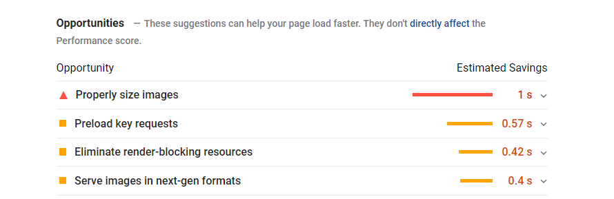 Google PageSpeed Insights: ejemplo de recomendaciones para aumentar el rendimiento