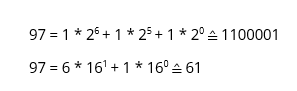 Representación binaria y hexadecimal de “a”