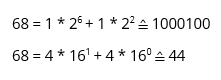 Representación binaria y hexadecimal de “D”
