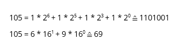 Representación binaria y hexadecimal de “i”