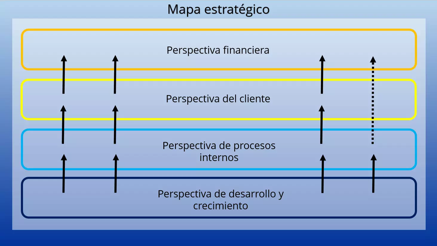 Imagen: balanced-scorecard-ES-1.png