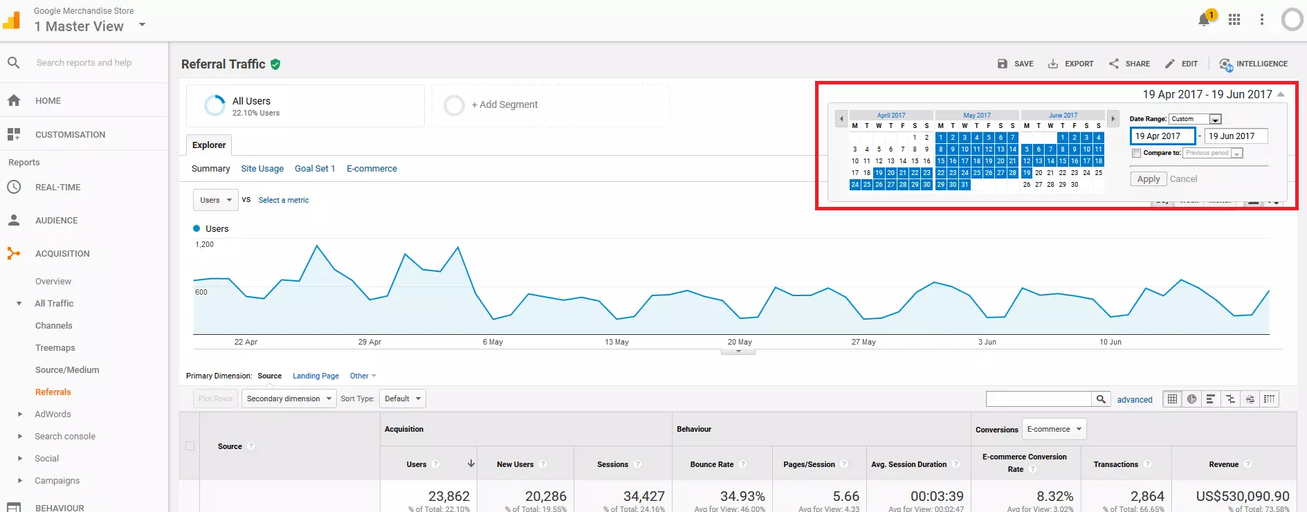 Imagen: Ajustar el periodo de análisis en Google Analytics