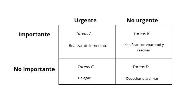 Imagen: esta-matriz-se-conoce-tambien-como-la-caja-de-eisenhower.jpg