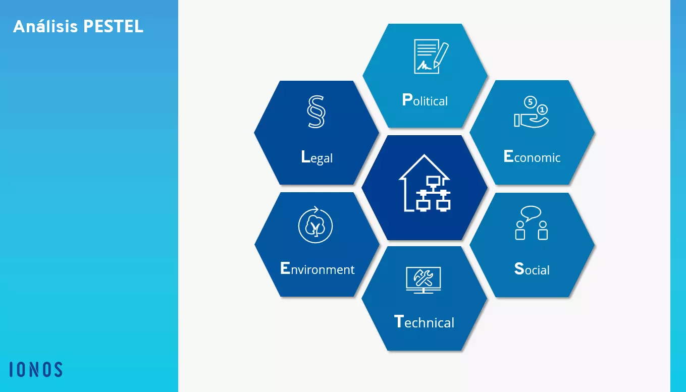 Imagen: ES-PESTEL.png