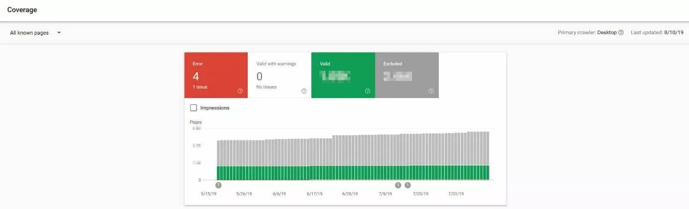 Google Search Console: categoría “Cobertura del índice”