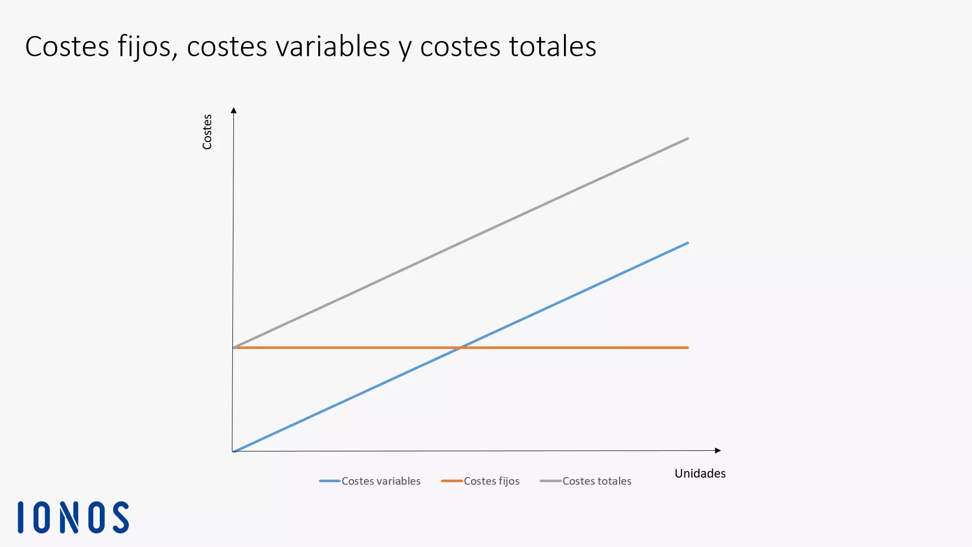 Imagen: graphic-costes-fijos-variables-ES.png