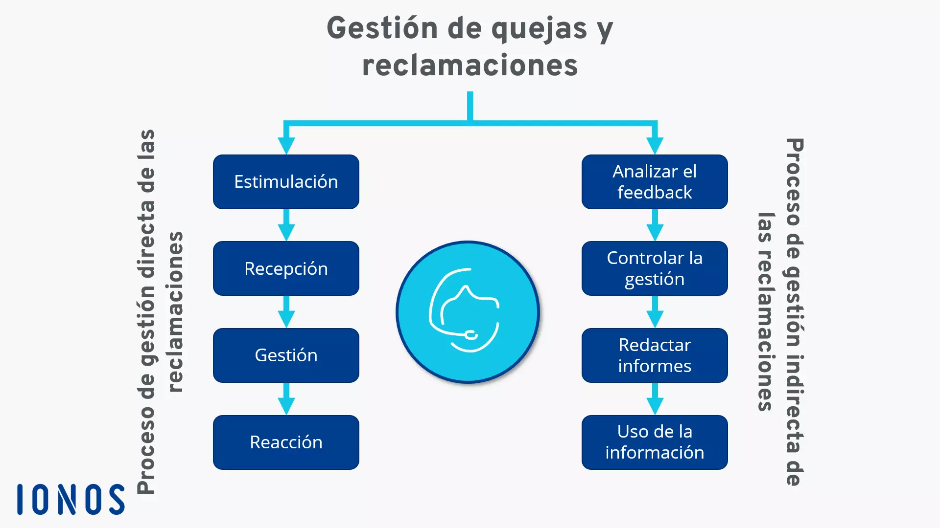 Imagen: beschwerdemanagement-ES-1.png