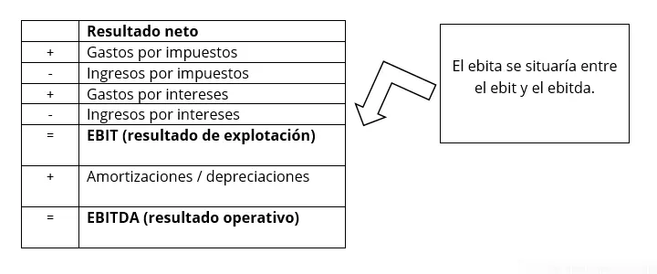 Imagen: ES-ebita.png