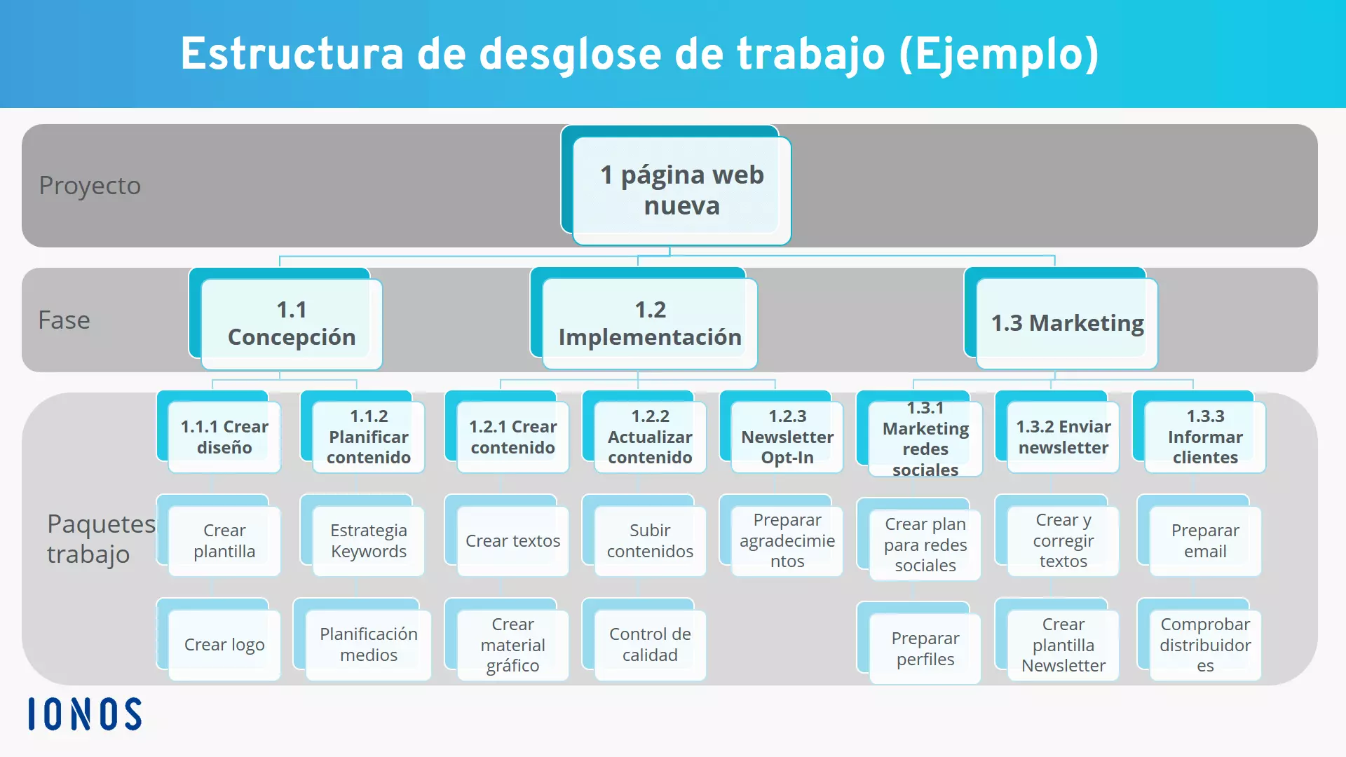 Imagen: EDT-de-un-proyecto.png