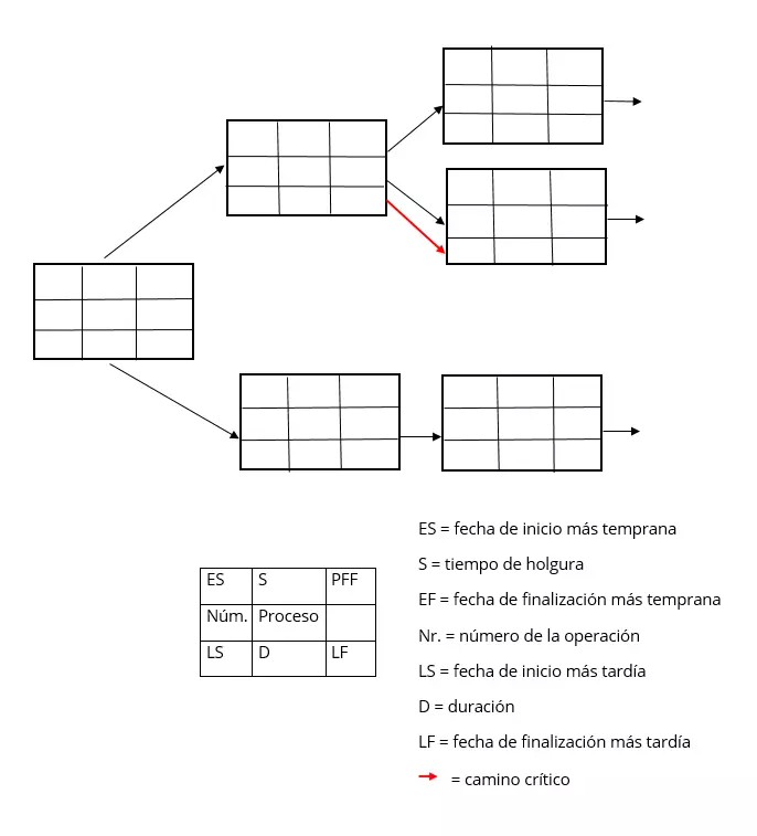Imagen: ES-diagrama.png
