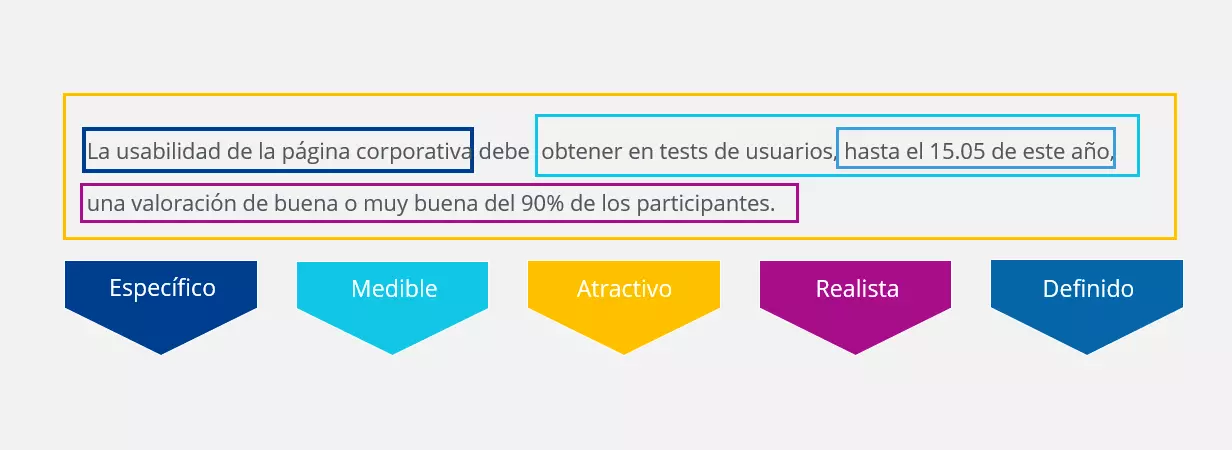 Imagen: ES-smart-criterios-ejamplo-3.png
