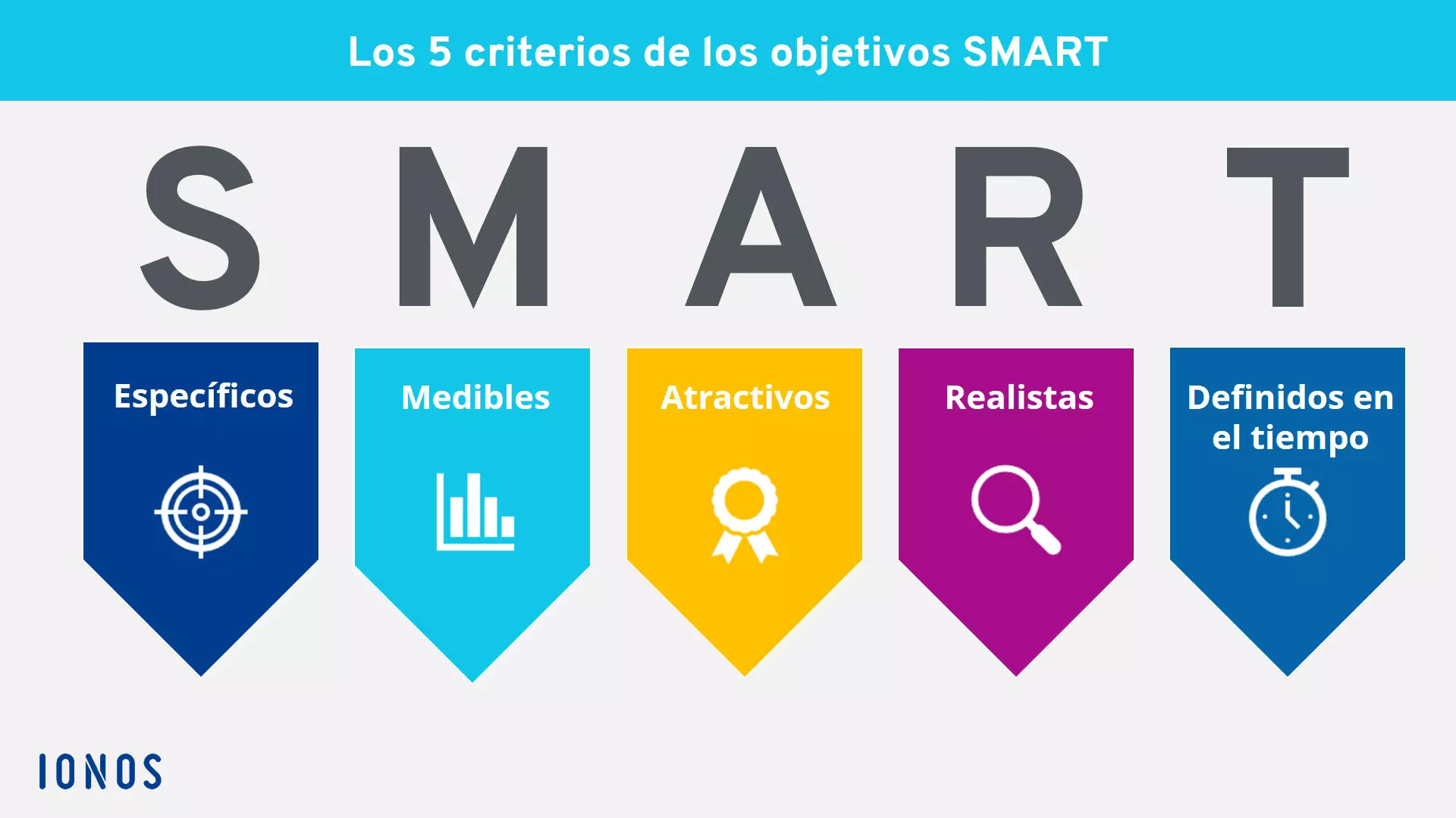 Imagen: ES-smart-criterios.png