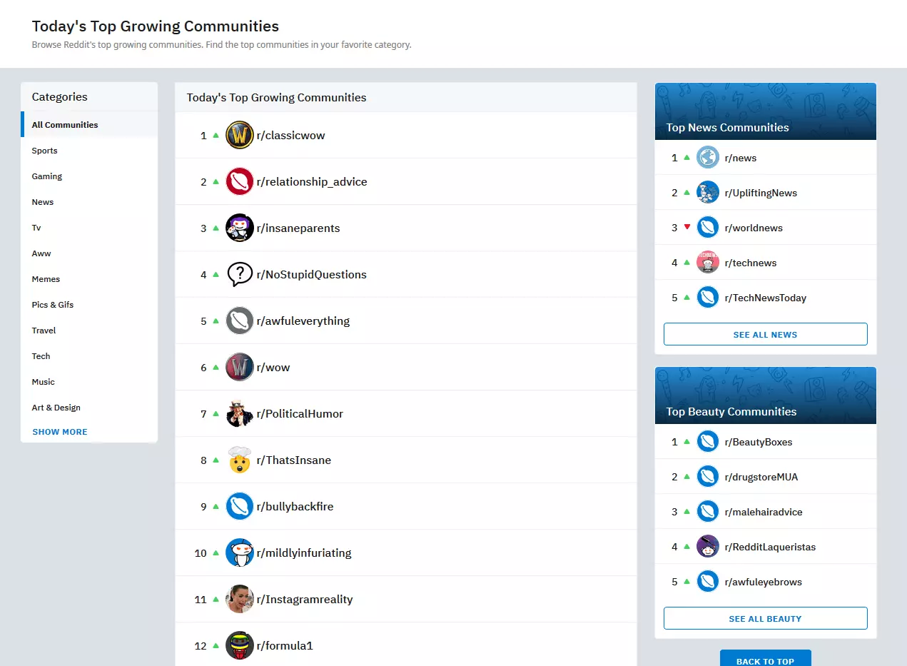Imagen: Lista de los subreddits con mayor crecimiento