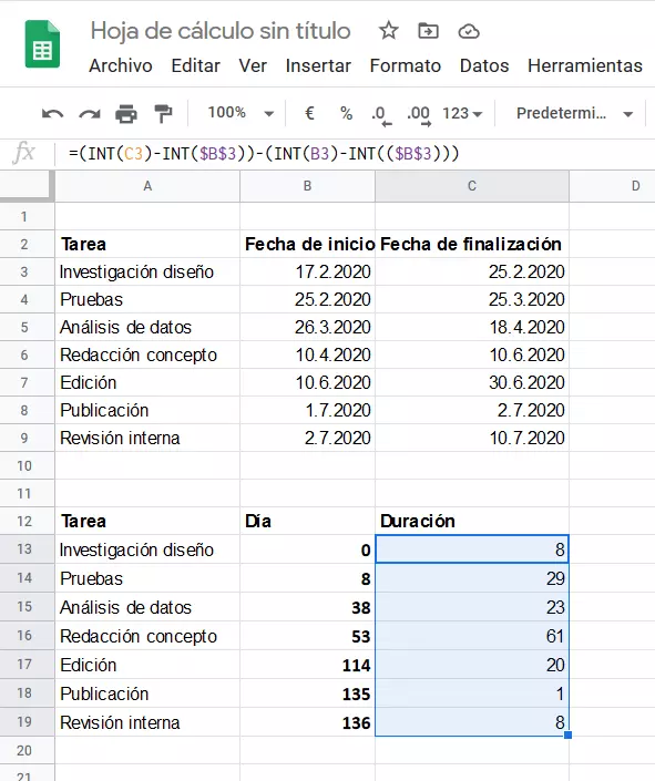 Imagen: Google Sheets: cálculo de la duración de cada fase
