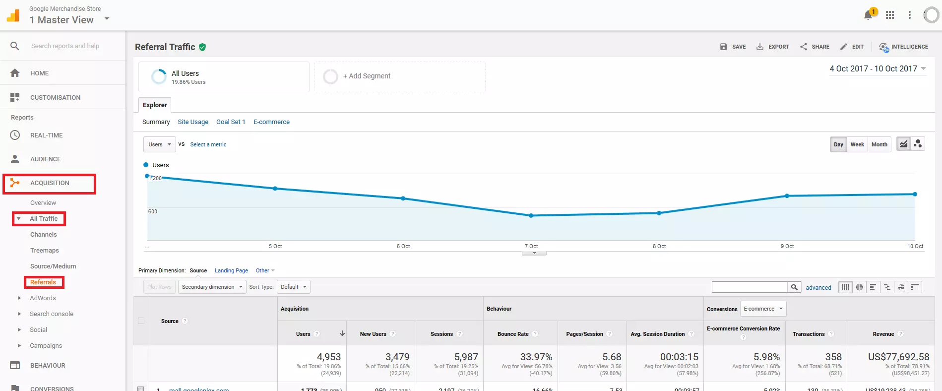 Imagen: Estadística de referencias en Google Analytics