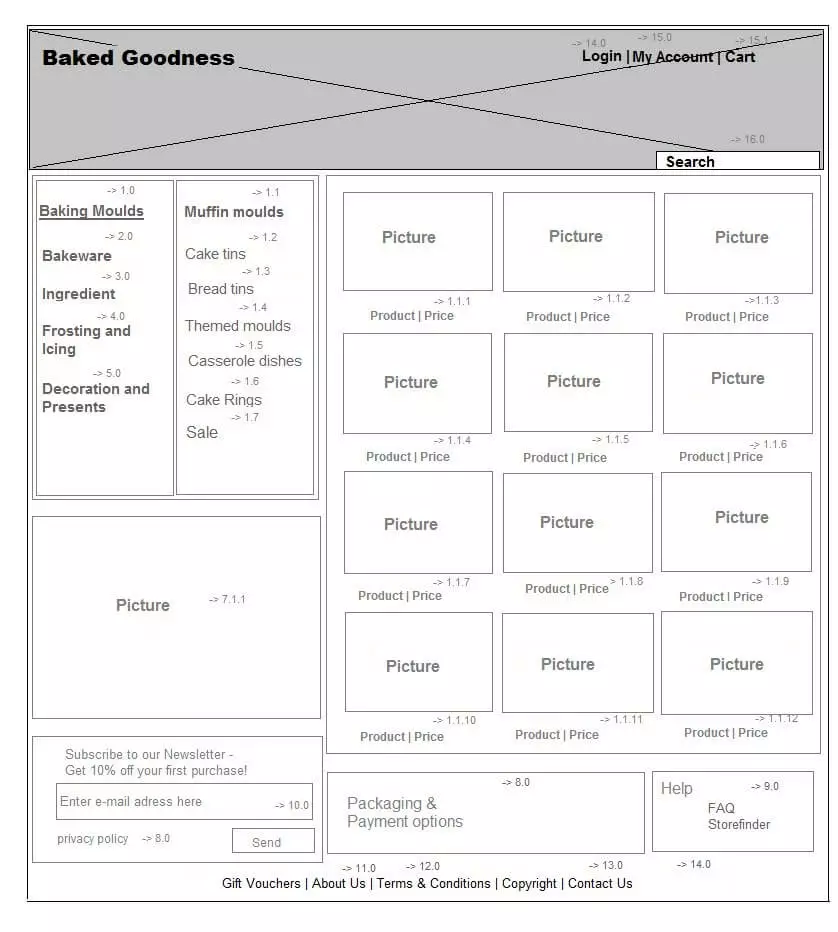 Wireframe estático de una tienda online