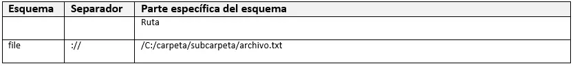 Imagen: Esquema de file