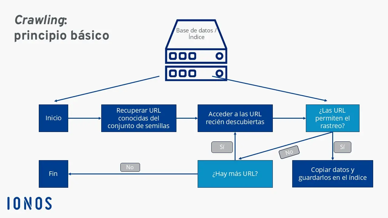 Imagen: Imagen: esquema del proceso de rastreo paso a paso