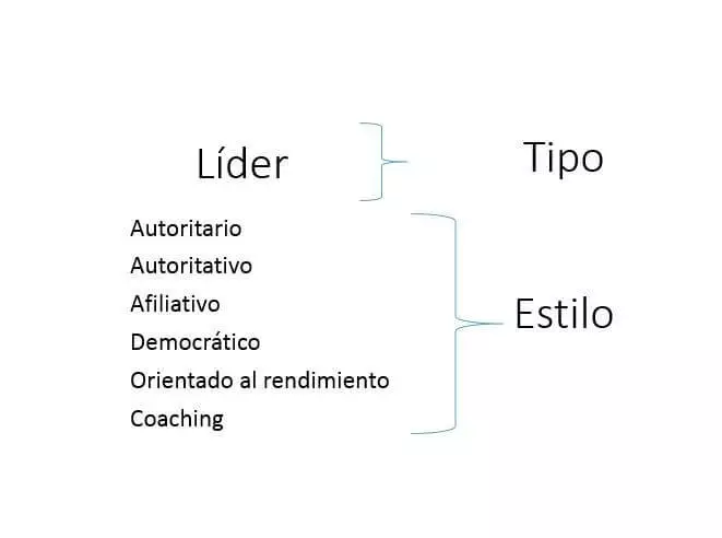 Imagen: ES-estilos-de-liderazgo.jpg