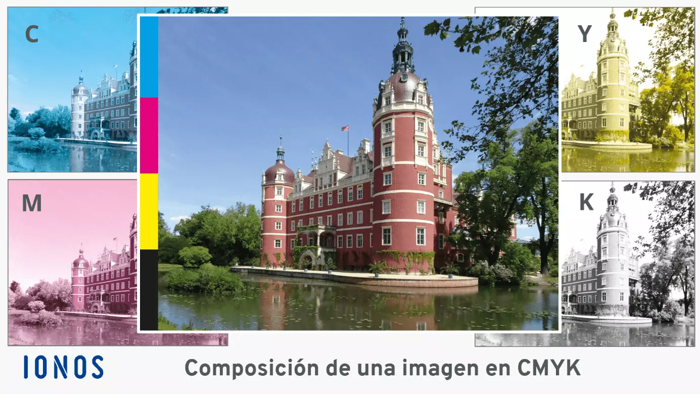 Imagen: Colores CMYK en una impresión a cuatro colores