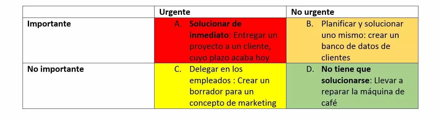 Imagen: principio-de-eisenhower-es.jpg