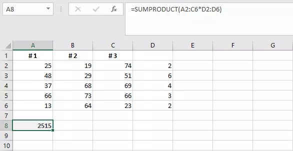 Imagen: Varios pasos de cálculo en una función